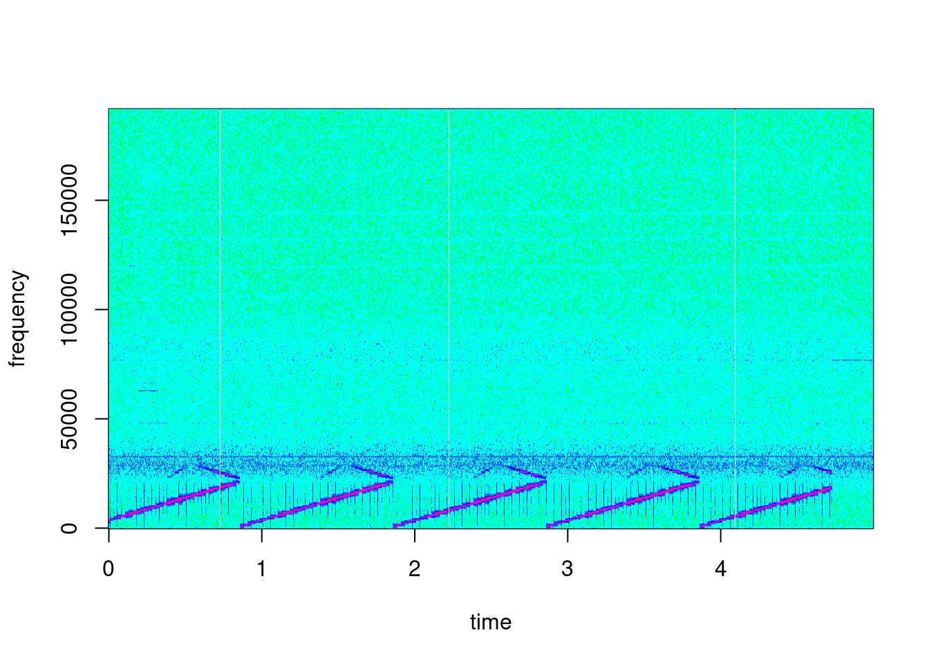 Complete spectrogram of the recorded test file
